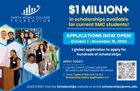 Apply to SMC .